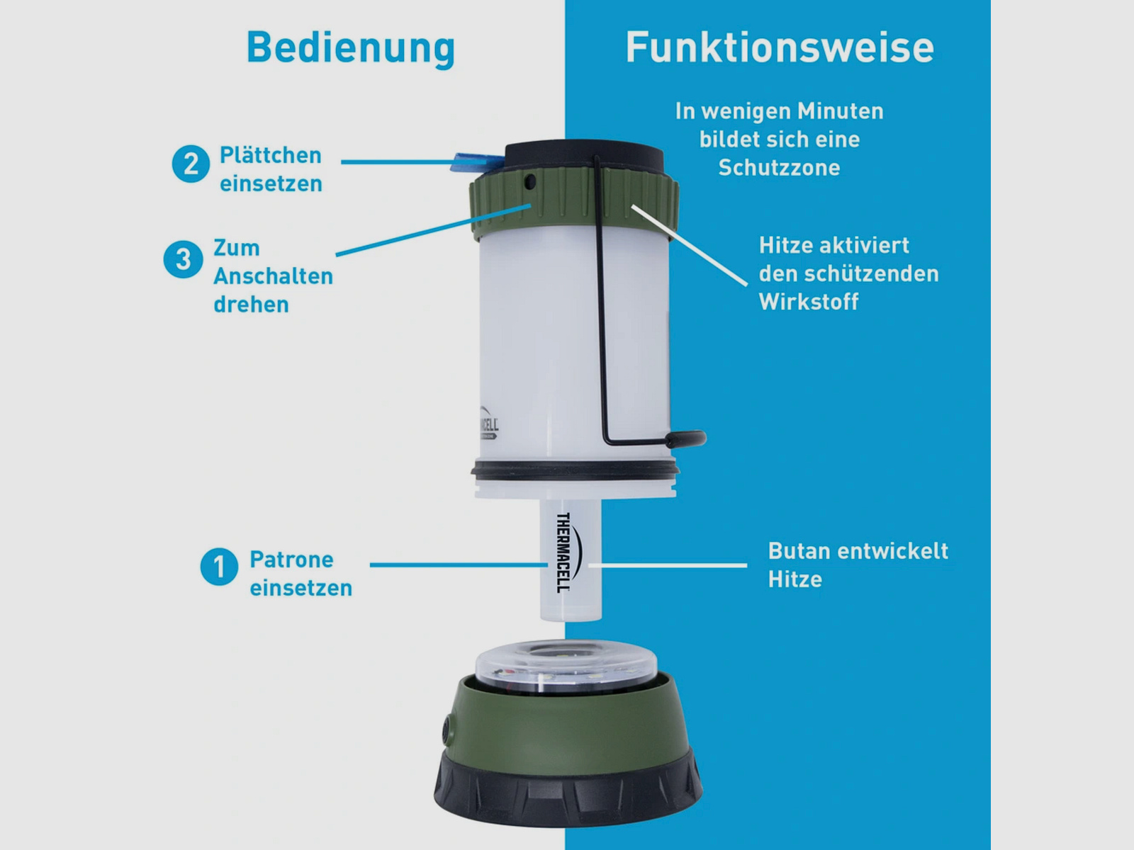 THERMACELL 2010174 Muggenafschrikapparaat Campinglamp MR-CLC