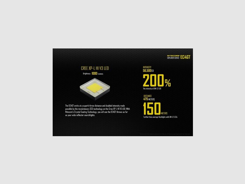 Torcia Nitecore EC4GT, 1000 lumen, immagine 7 di 27
