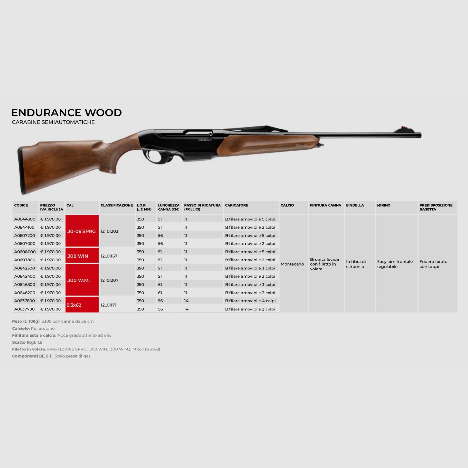 AAA PROMO BENELLI – KARABINA SEMIAUTO, zdjęcie 7 z 8
