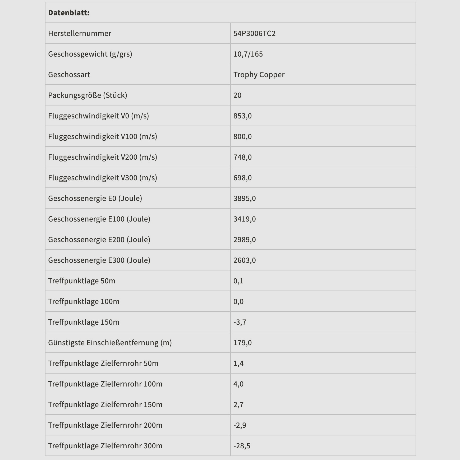 Federal Ammunition P3006TC2 .30-06 Spr. Trophy Copper senza piombo 10,7g/165grs.