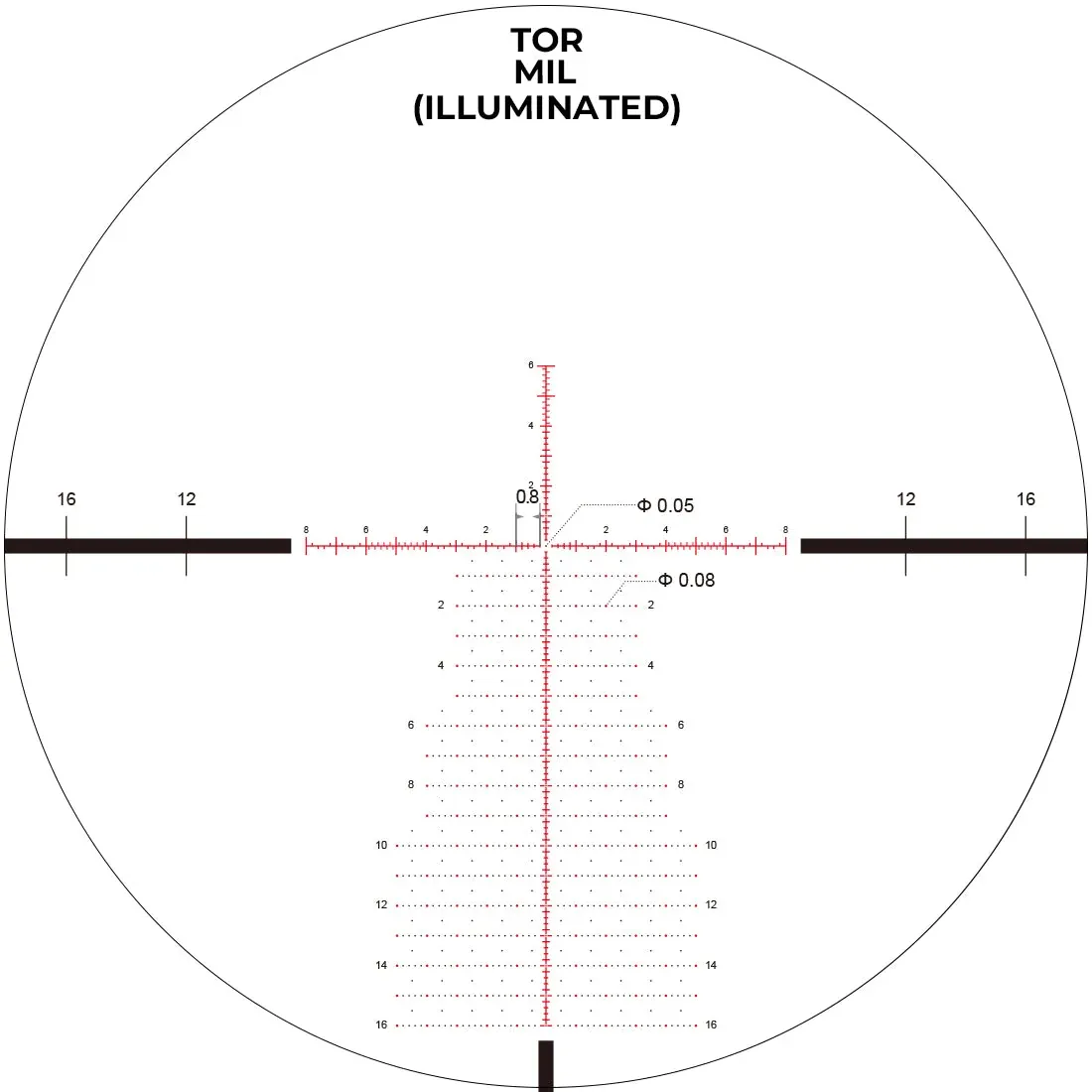 Arken Optics EP-5 Gen2 5-25×56 FFP TOR MIL visor, imagen 8 de 8