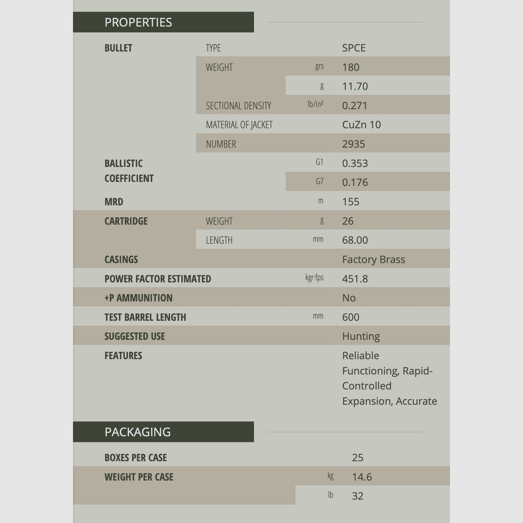 Sellier & Bellot 181682 .308 Win. Partial jacket SPCE 11.7g/180grs.