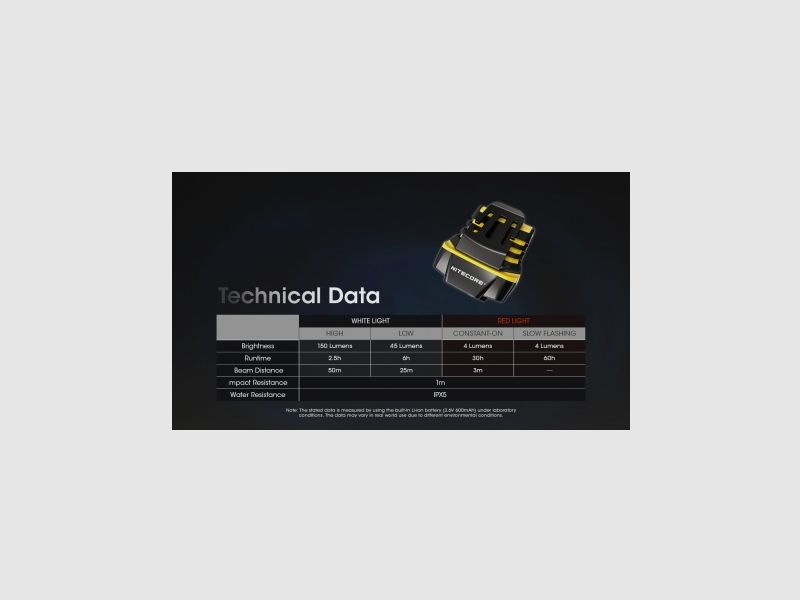 NITECORE NU11 Linterna frontal 150 lúmenes, imagen 6 de 6