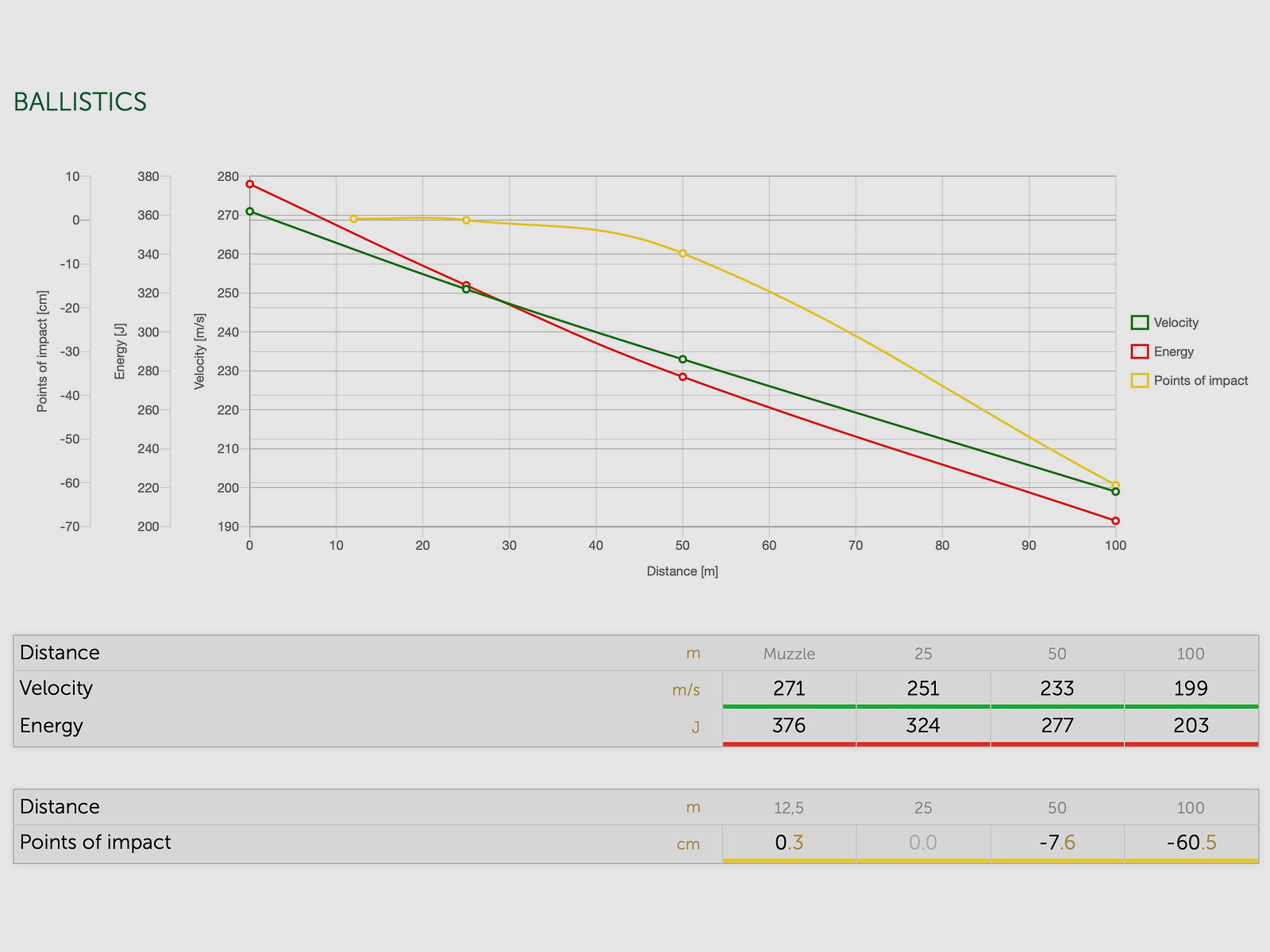 Sellier & Bellot 64192 .38 Spec. bala de punta semiblindada 10,24g/158grs.