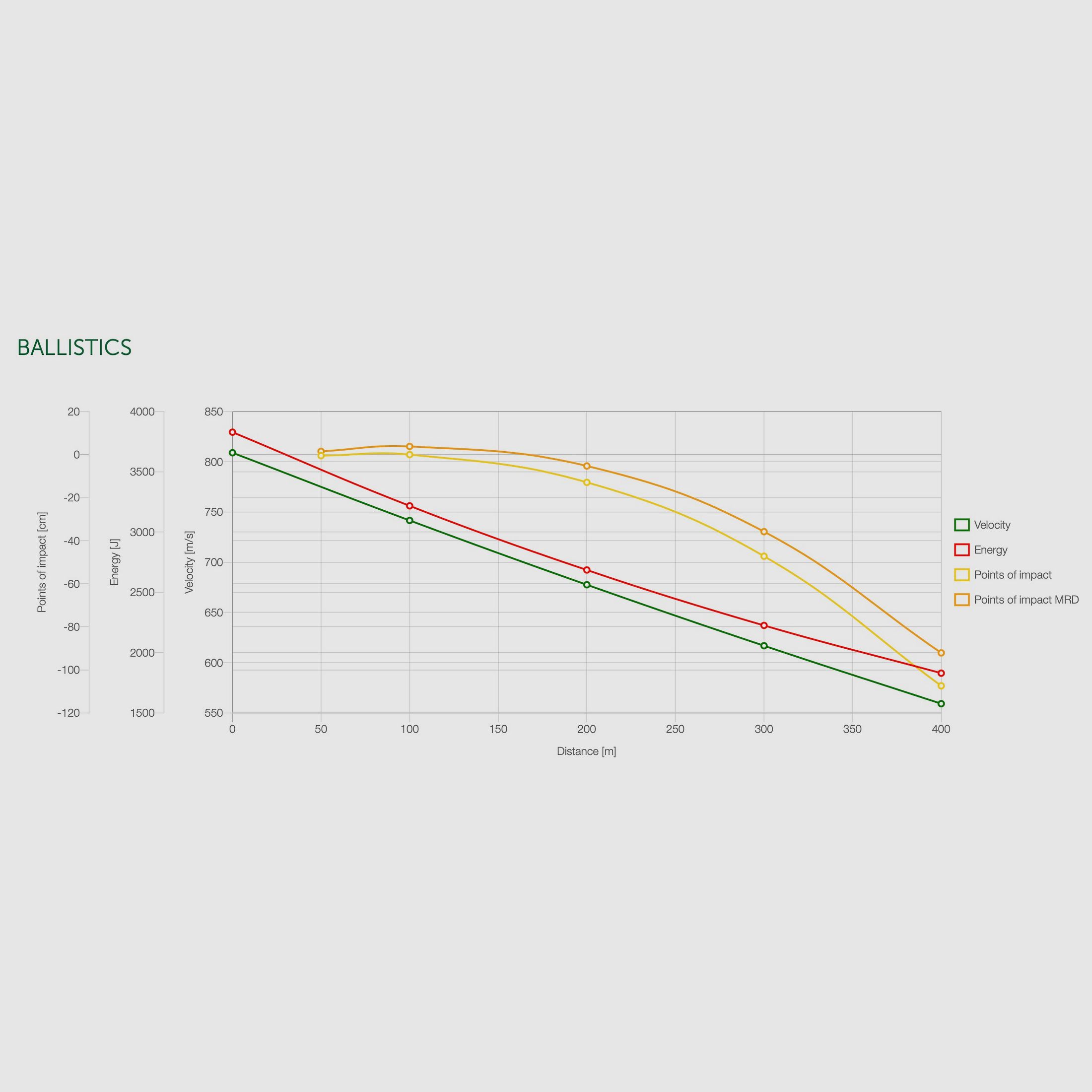 Sellier & Bellot 2003961 .30-06 Spr. punta eXergy azul 11,7g 180grs.