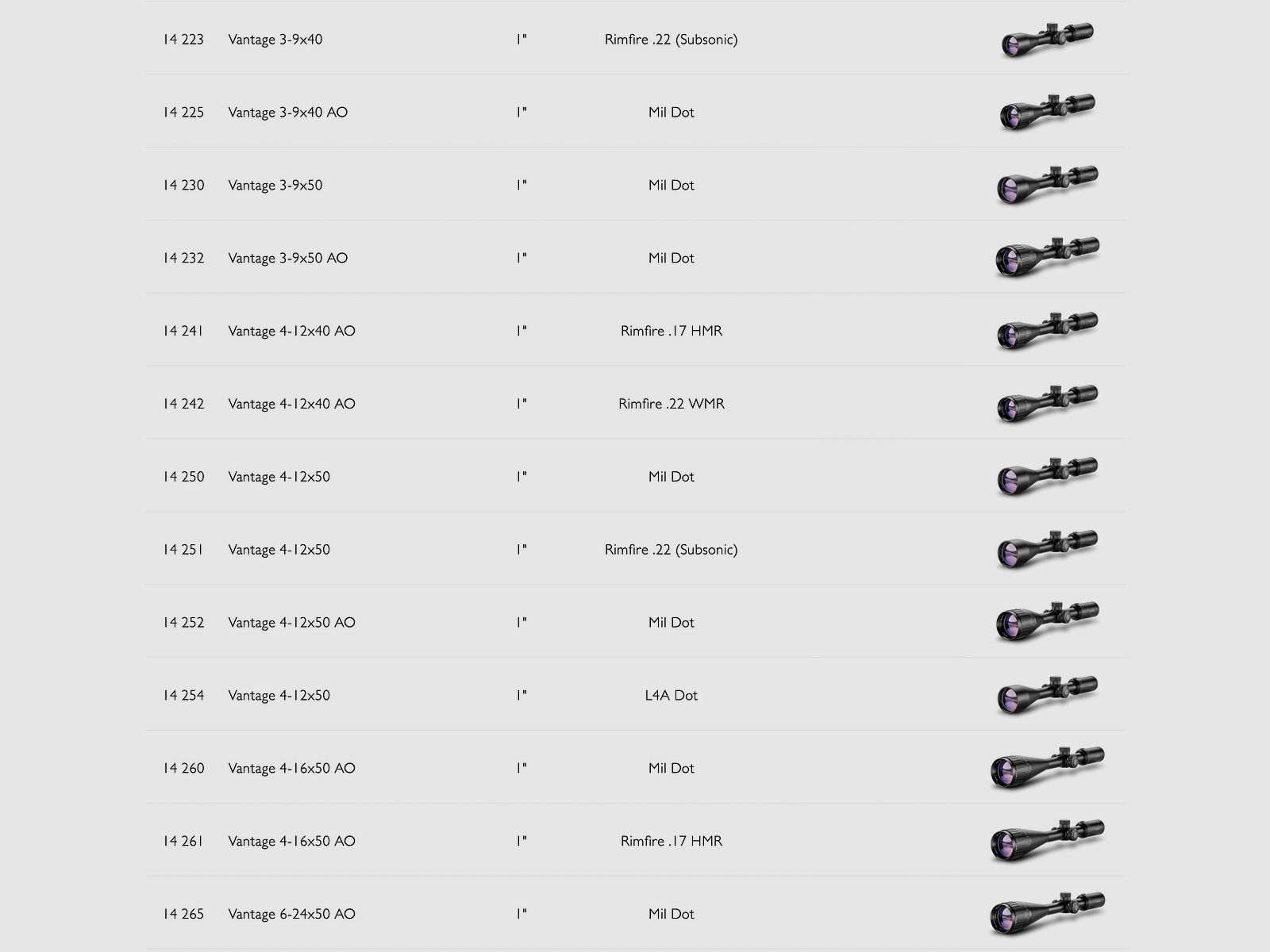 HAWKE 61050 Zielfernrohr Klapplinsenabdeckung Okular Size 1