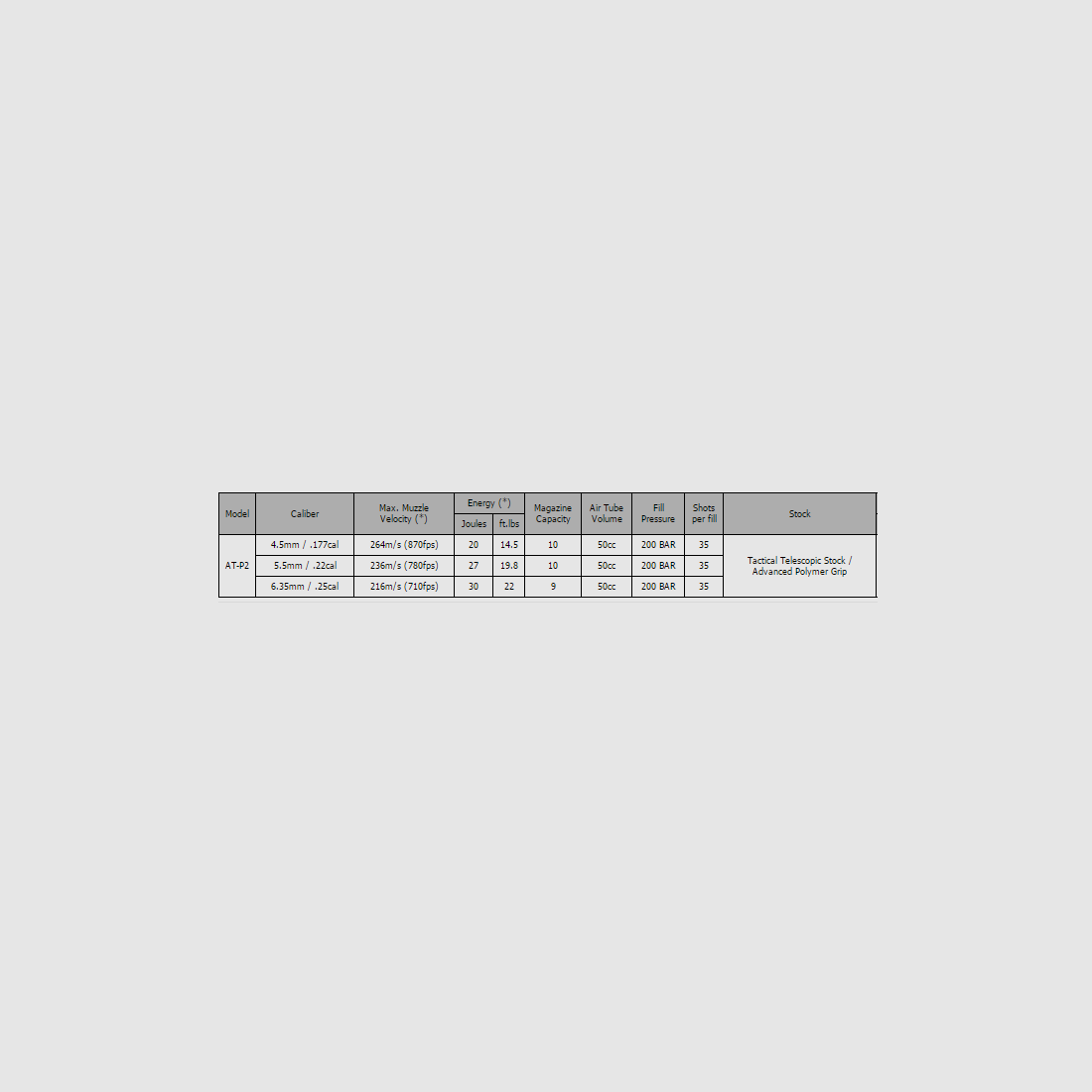 Hatsan AT-P2, image 6 sur 6