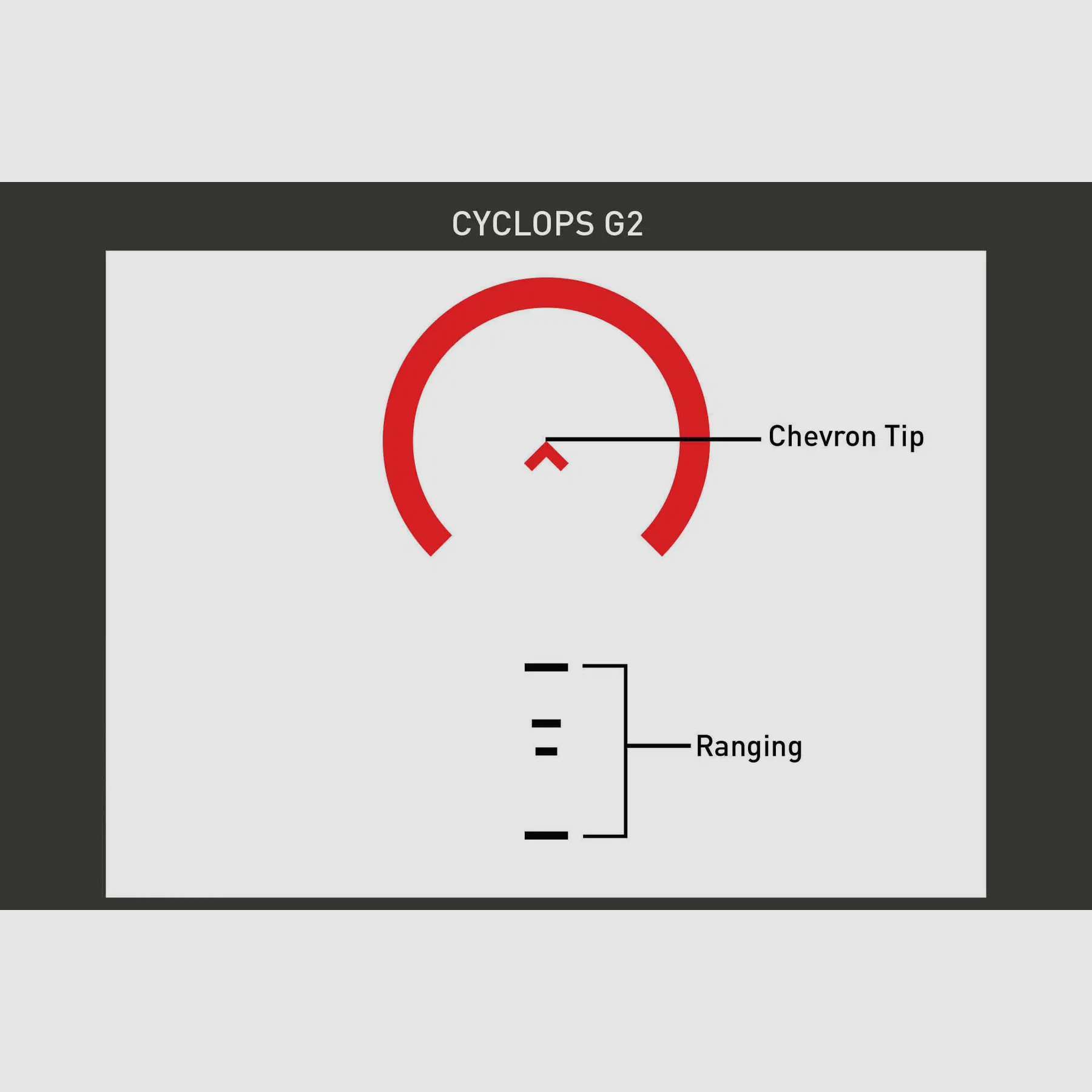 Primary Arms SLx Optik-Set – Mikro Prisma, 3X Vergrößerung & FTSM Montage