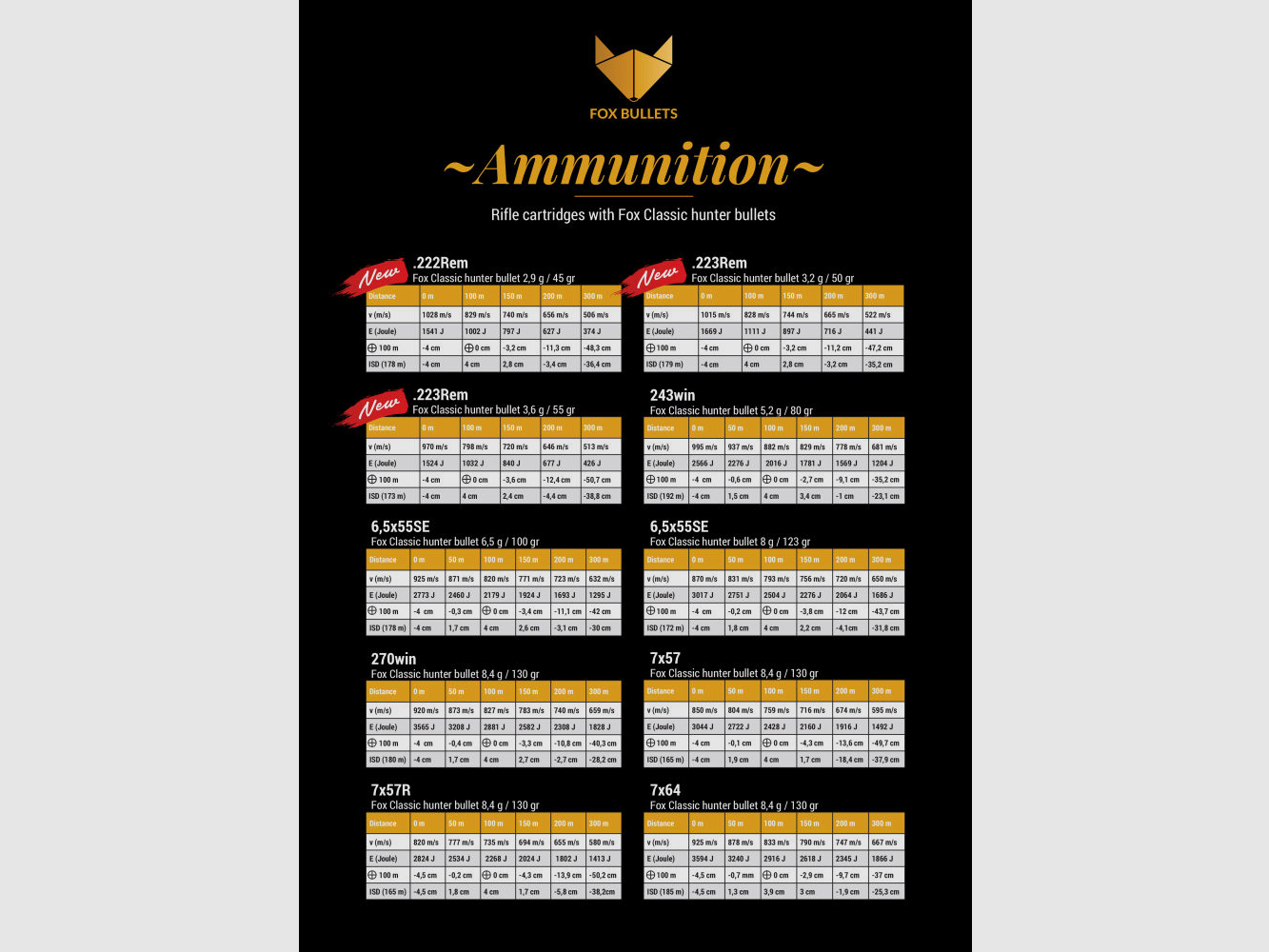 Fox Bullets Classic Hunter