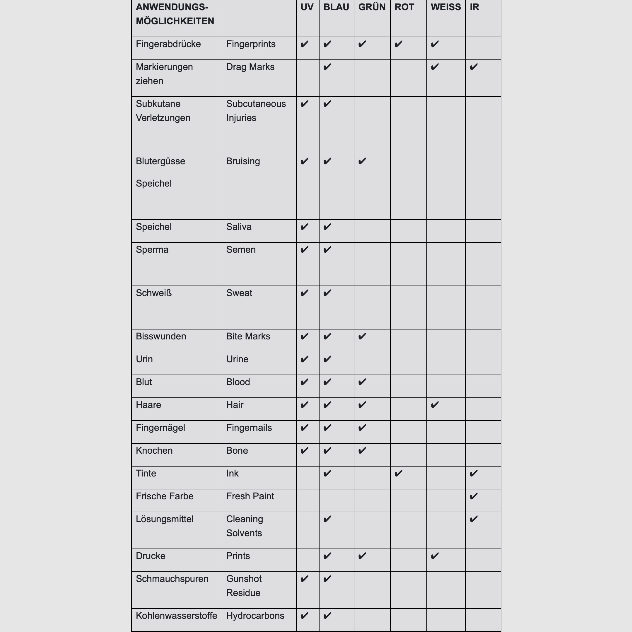 NEXTORCH P56 - Lampa dowodowa dla medycyny sądowej i pracy policyjnej w miejscu zbrodni Światło kryminalistyczne
