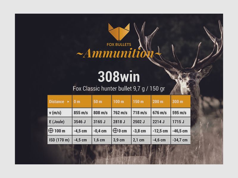 Fox Bullets Classic Hunter