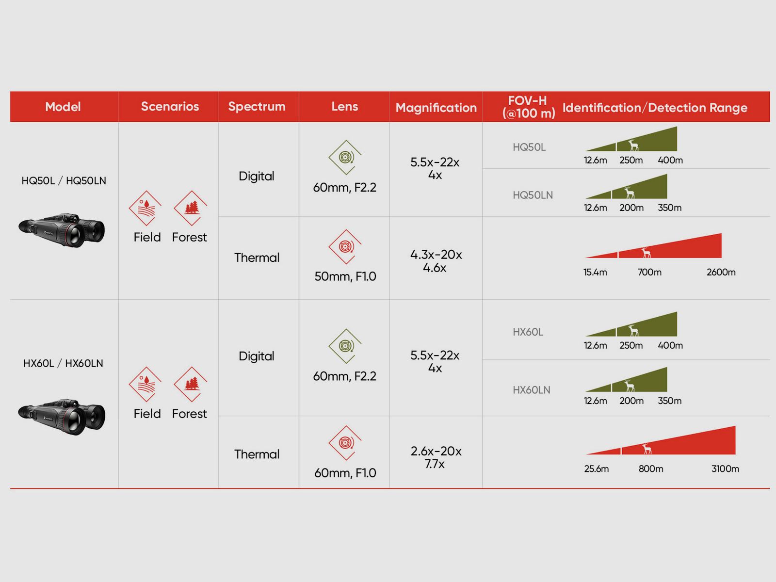 Hikmicro Binocolo Habrok Pro HQ50LN Telecamera termica di visione notturna 1920 × 1080 OLED