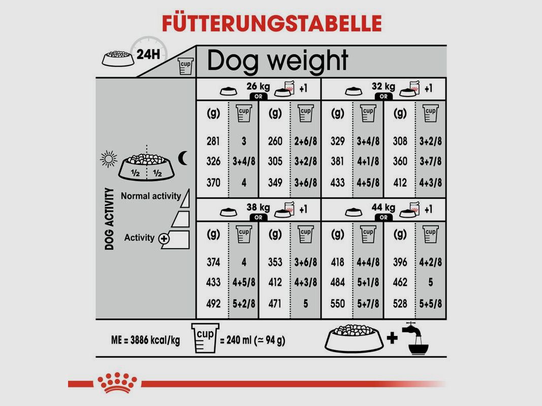 ROYAL CANIN Große Hunde Trockenfutter Digestive Care Maxi für empfindliche Verdauung 12 Kg