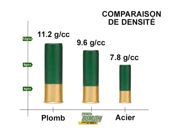 Remington Premier Bismuth Patronen Kaliber 12/76 38G, Bild 4 von 4