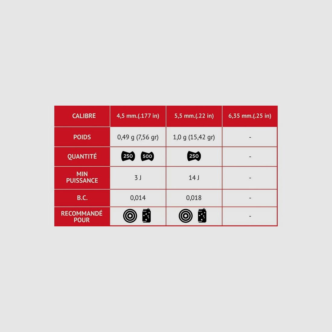 GAMO Match Diabolos 5,5mm - 2 x 250 für Büchse, Bild 2 von 3