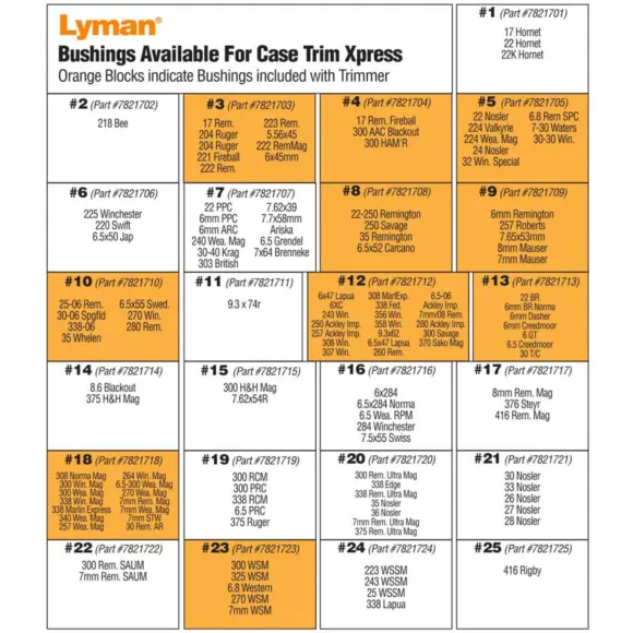 Lyman Case Trim Xpress Bushing, Bild 3 von 4