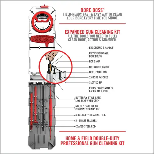 Gun Boss 5.56 / .223, afbeelding 3 van 3