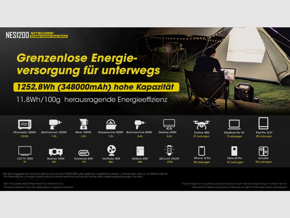 Nitecore	 NES1200 Power Station Hausversorgung Power Bank, Bild 3 von 10
