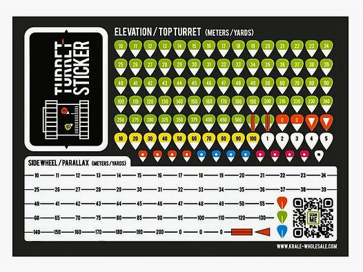 Turret Stickers Groen