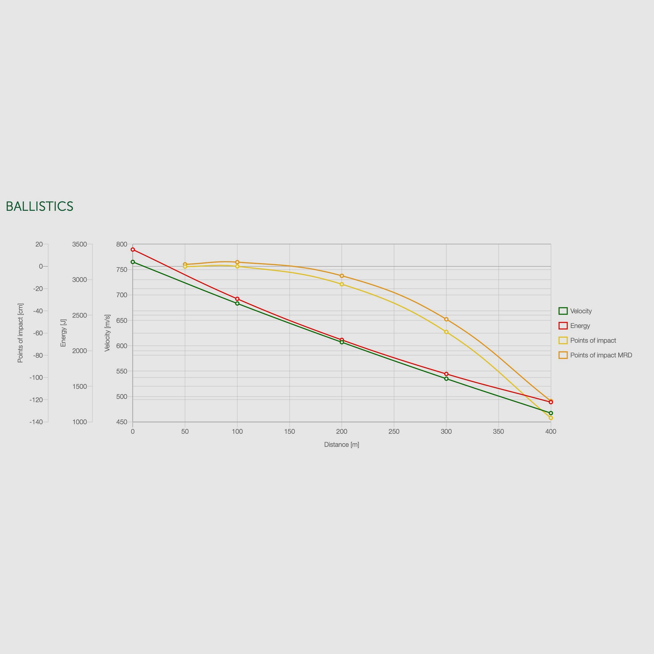 Sellier & Bellot 181682 .308 Win. Partial jacket SPCE 11.7g/180grs.