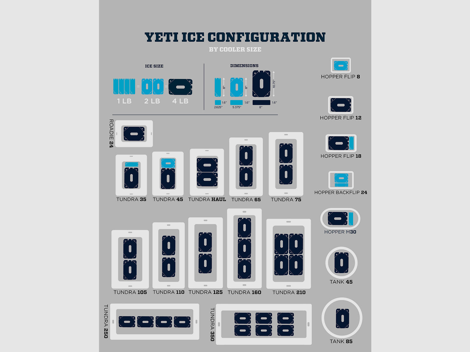 YETI® Nevera Tundra 160 - Blanca, imagen 8 de 8