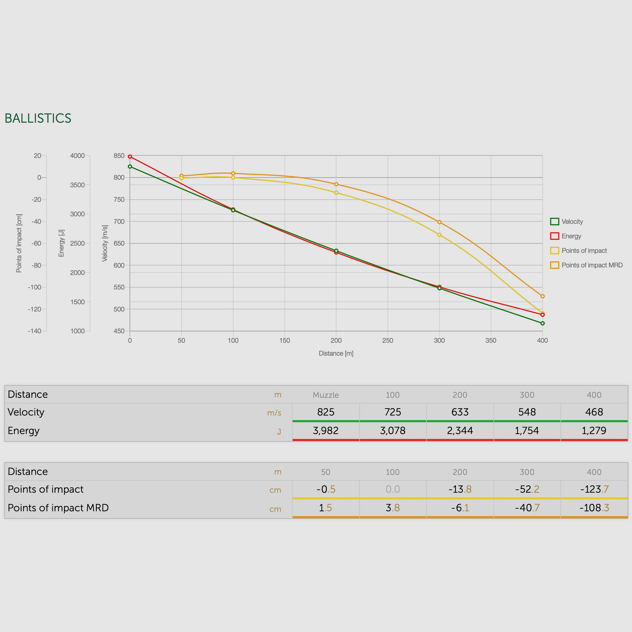 Sellier & Bellot 60161 .30-06 Spr. Półpłaszcz SP 11,7g/180grs.