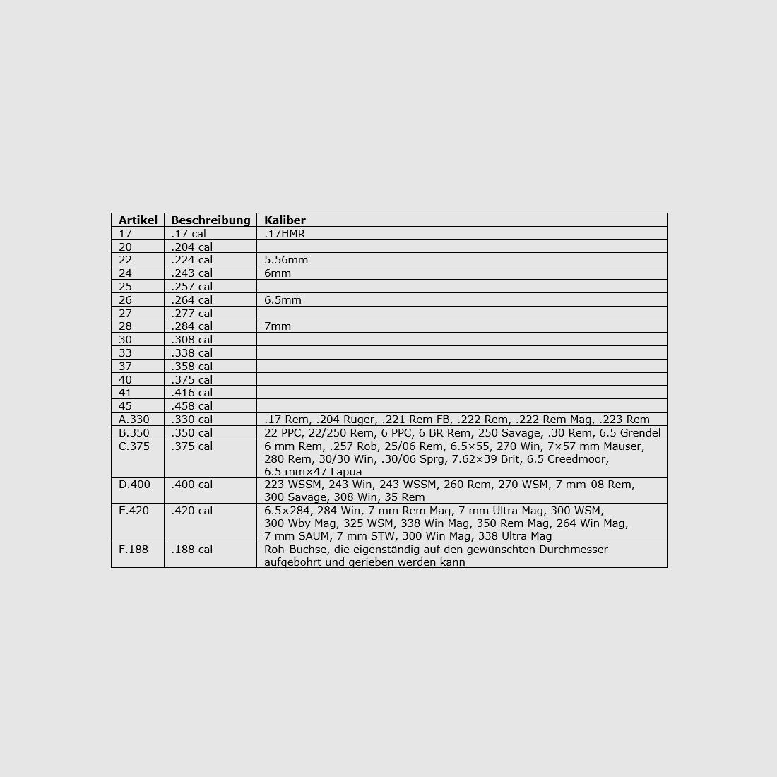 Bullet comparison gauge with 20 inserts caliber .17 - .45 for caliper Bullet Headspace Comparator Set body seating depth for reloaders CBTO