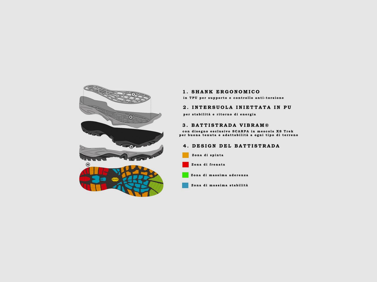 Scarpa Mistral Gtx Smoke-Lake Blue, afbeelding 7 van 7