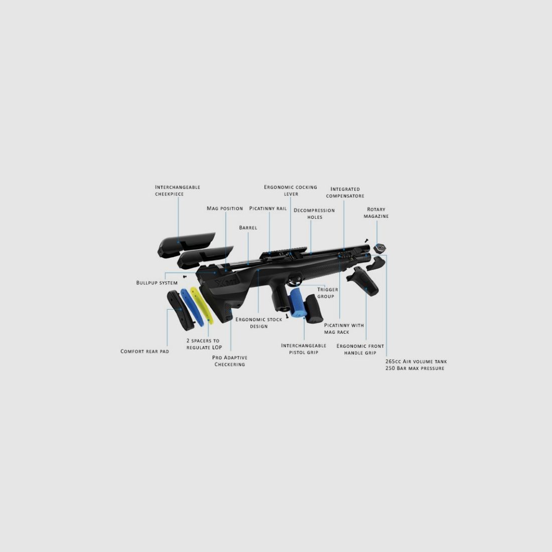 PCP, XM1 Bullpup, schwarzes Kunststoff, wahlweise Kaliber, 42J (5,5mm) oder 30J (4,5mm) + Pumpe, Bild 3 von 5