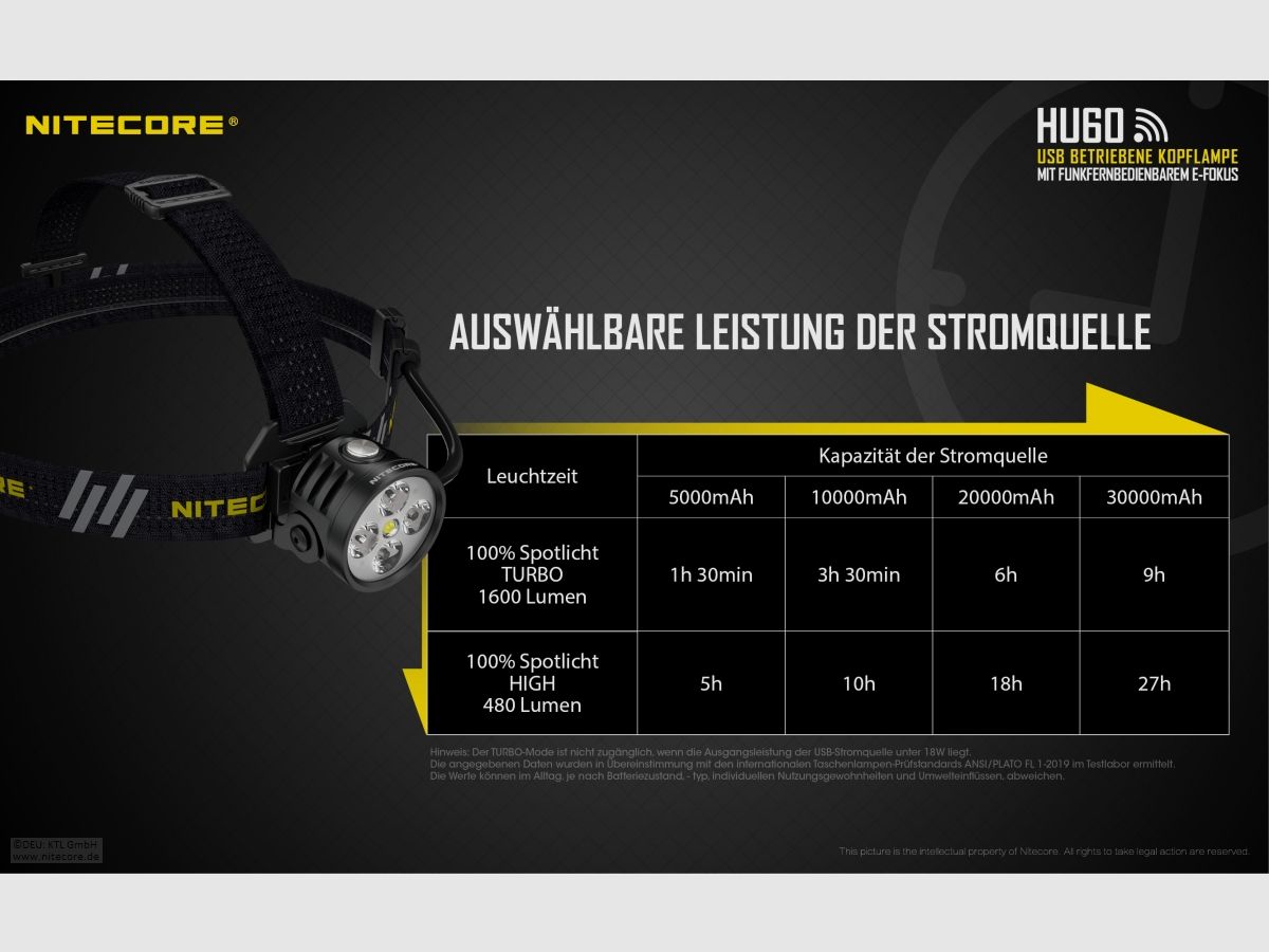 Nitecore HU60WB-2 Stirnlampe 1600 Lumen elektronischer Fokus inklusive Fernbedienung