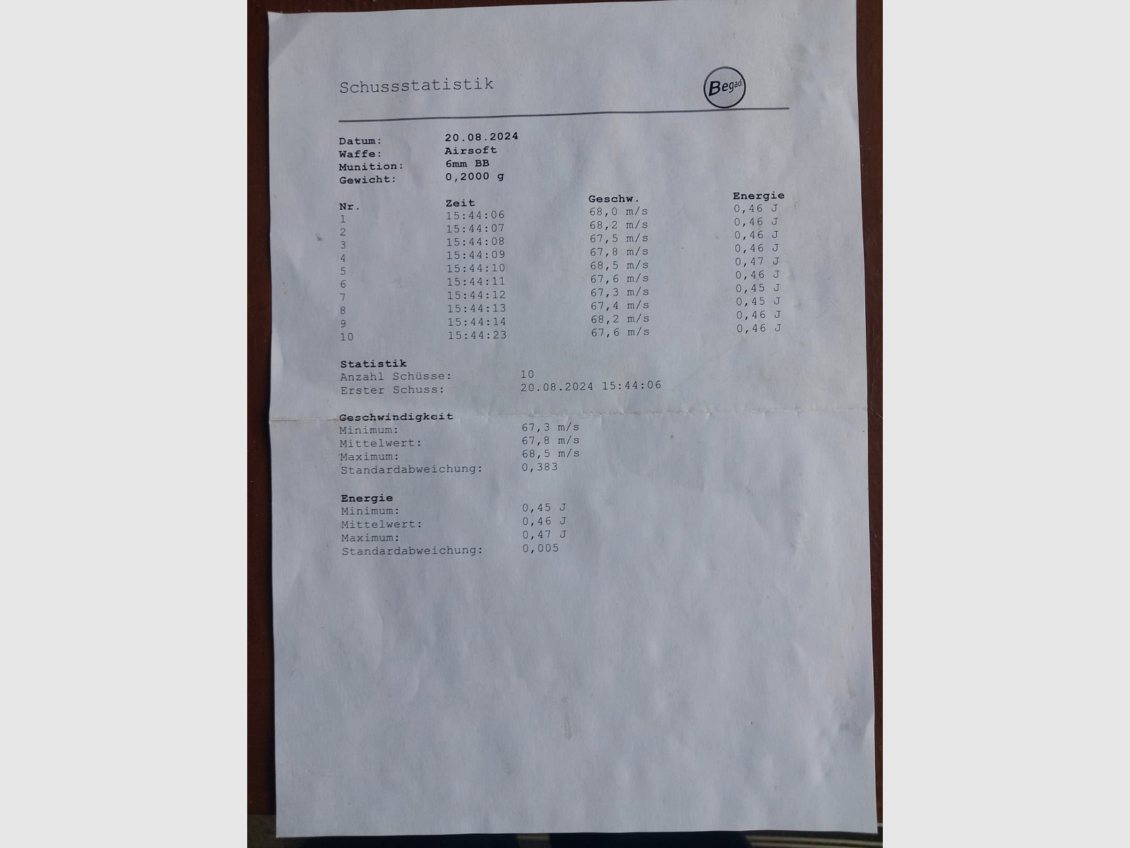 Cyma CM.123 "Gen. 2" AEP incluant Mosfet & Hop-Up