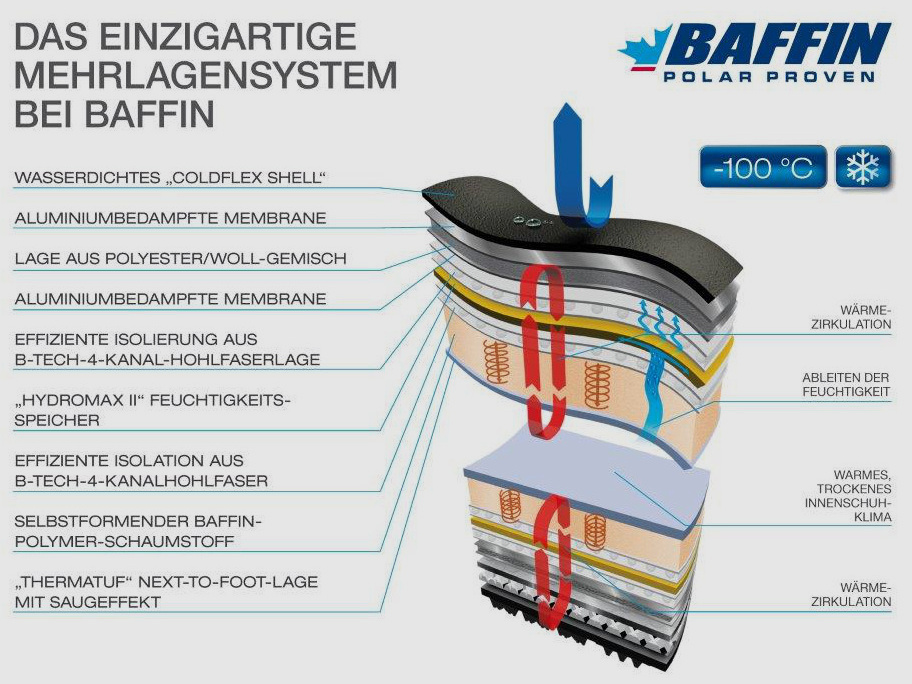 Baffin Apex Polarstiefel