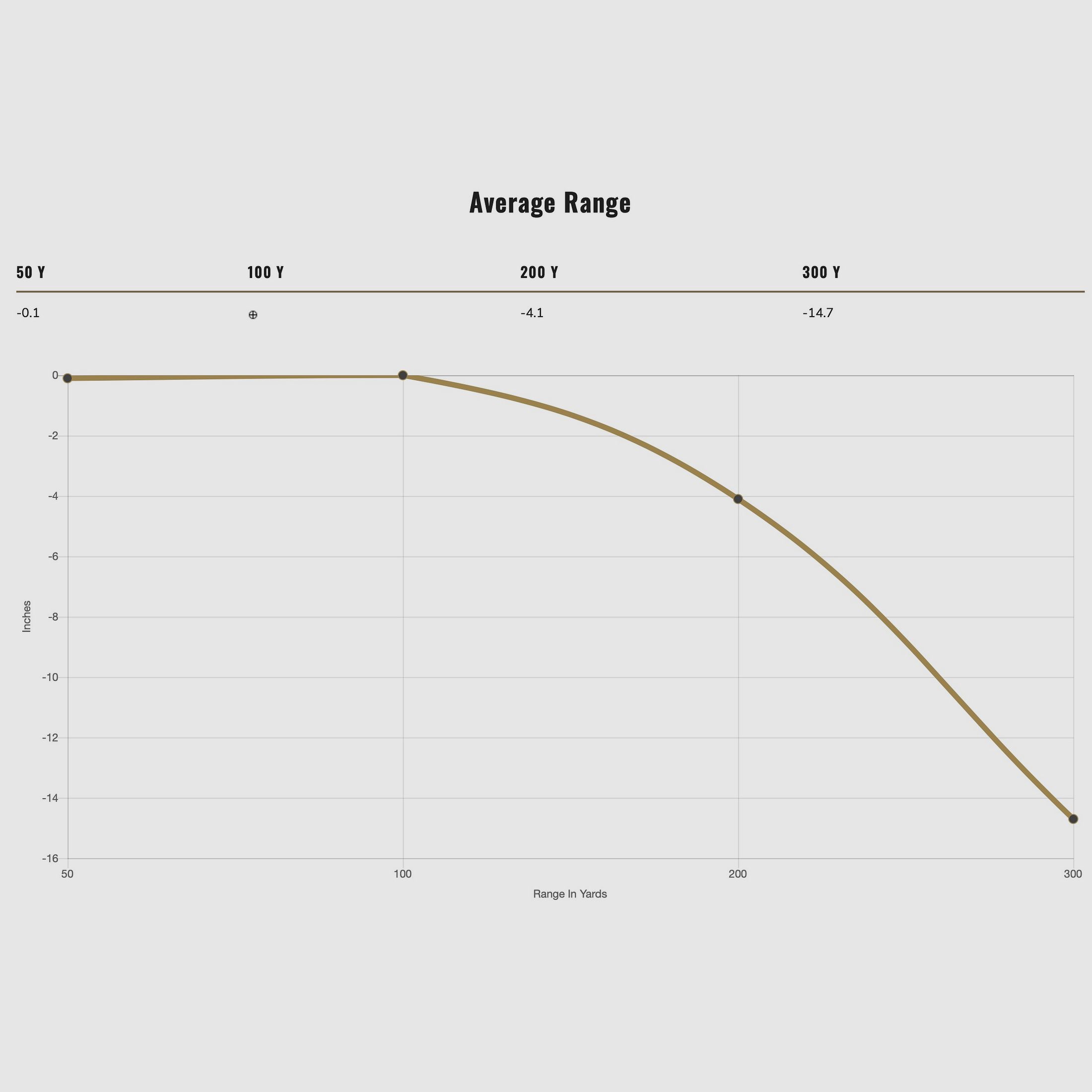 Federal Ammunition 2000237 .308 Win. Fusion 10.7g 165grs. 20 pieces