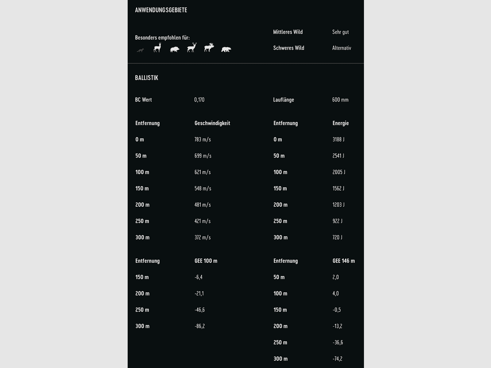 RWS 2428947 8x57 IS DrivenHunt 10,4g / 160gr Büchsenmunition Bleifrei