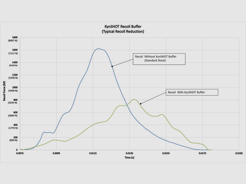 Schmeisser AR15-9 Dynamic PCC 12,5''
