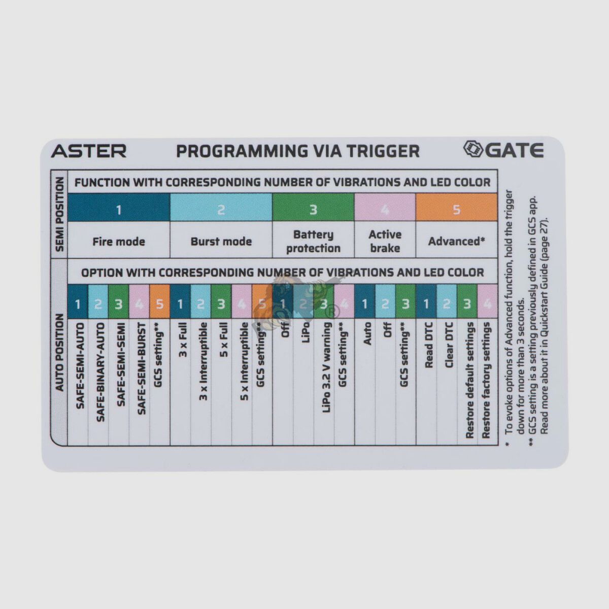 SA-C04 Core Specna Arms Tan/Black Airsoft Free from 18 - S-AEG -F-