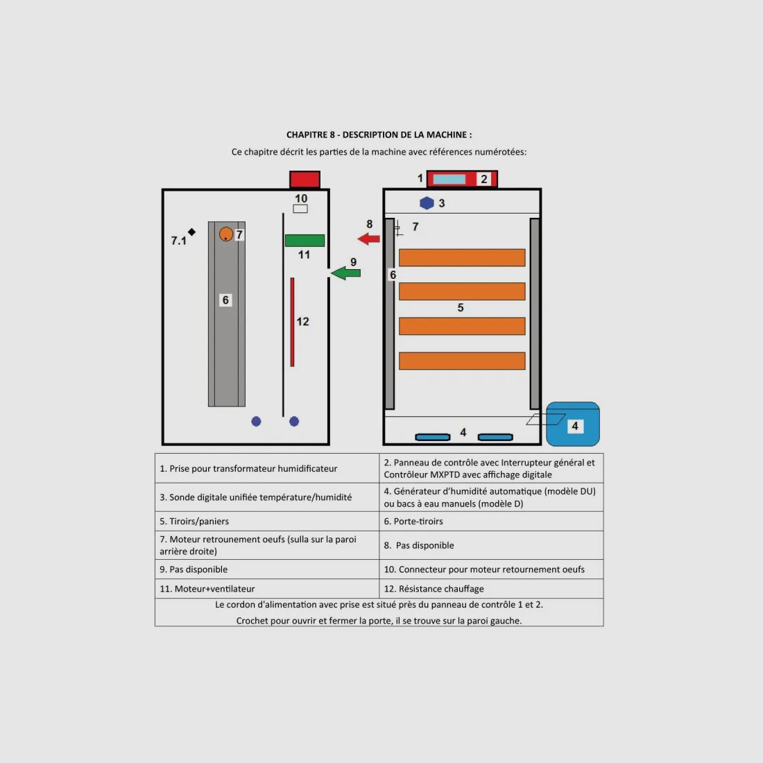 Brutkasten + 2 Schubladen für Hühner + 1 Schublade für Gänseeier + 1 Brutkorb + 1 Befeuchtungsset, Bild 28 von 35