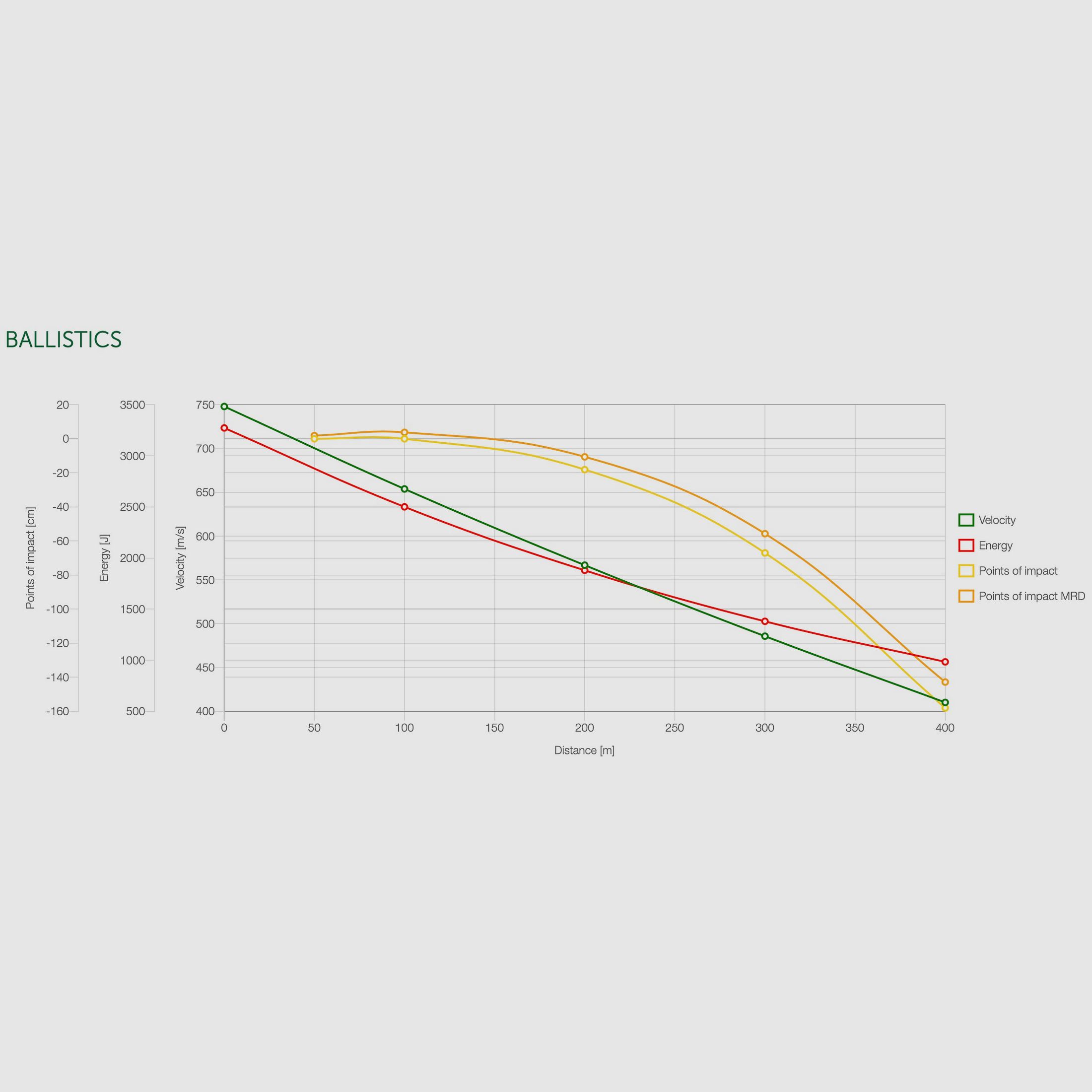 Sellier & Bellot 155482 .308 Win. Partial jacket SP 11.7g 180grs. 50 pcs rifle ammunition