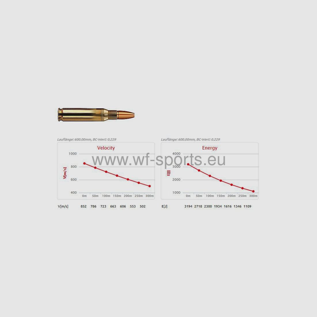 GECO .308 Win. ZERO 8,8G //WF-SPORTS//
