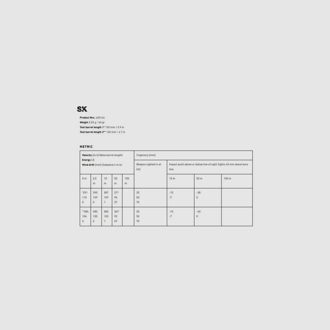 SK KK-Munition .22lr Pistol Match Spezial 50 Stk