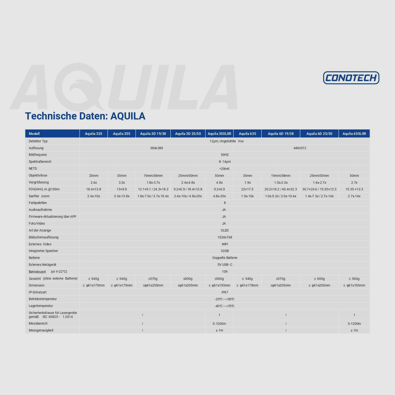 Conotech Aquila 3D 25-50