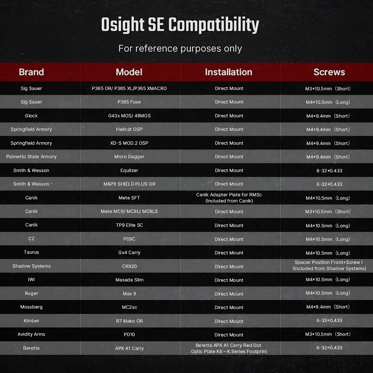 Olight - Osight SE - punto da 2 MOA e cerchio da 32 MOA - Osight SE 2 MOA, immagine 24 di 25