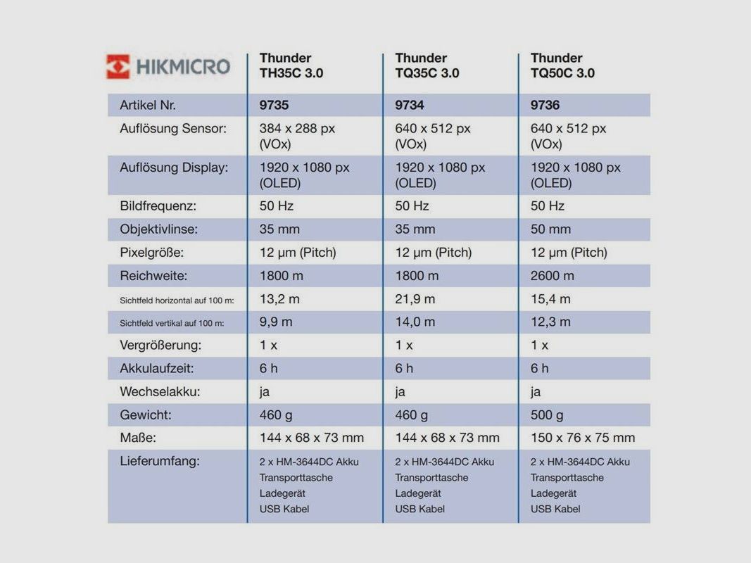 Hikmicro Thunder TQ50C 3.0 warmtebeeldcamera-bevestiging, afbeelding 2 van 2