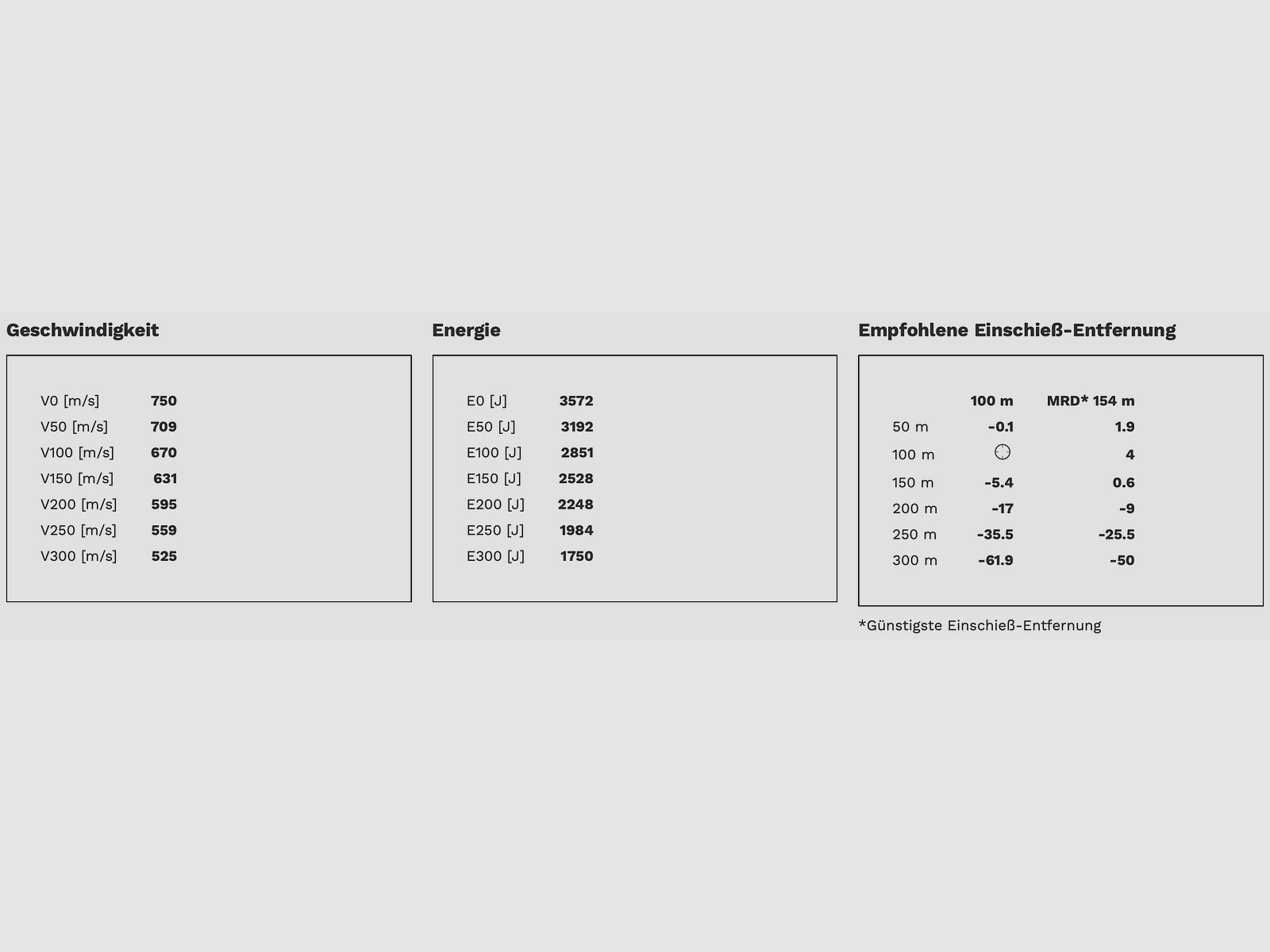 Geco 2317845 8x57 IS Plus TLM bonded 12,7g 196grs.