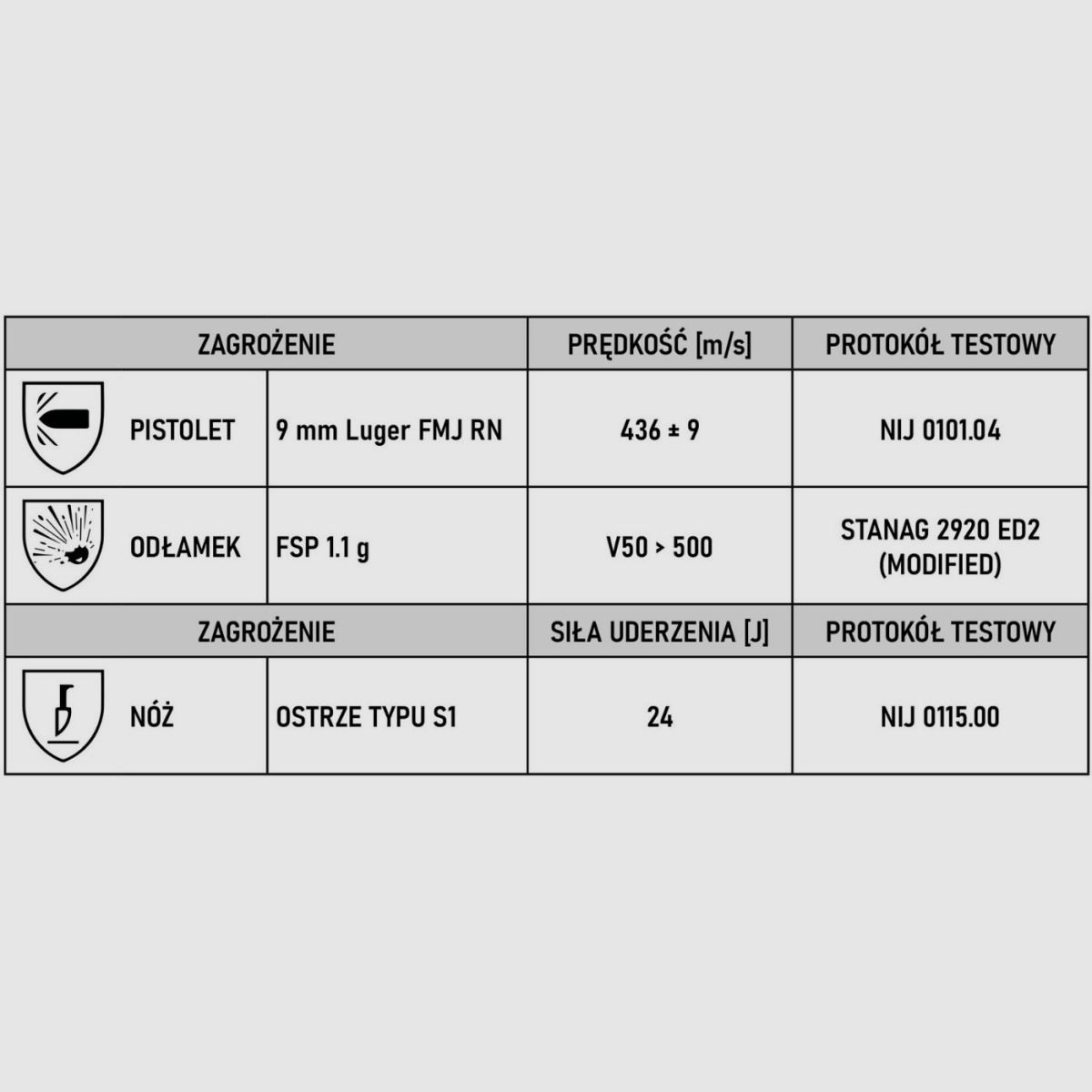DTF Protection – kugelsichere Weste IMPACT 2, Größe S, Bild 5 von 5