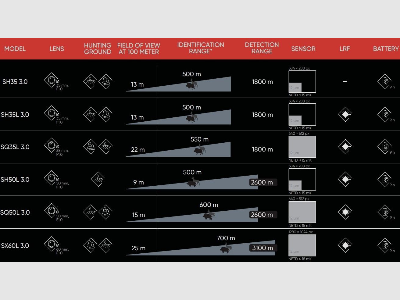 Hikmicro Stellar SH35L 3.0 cannocchiale termico