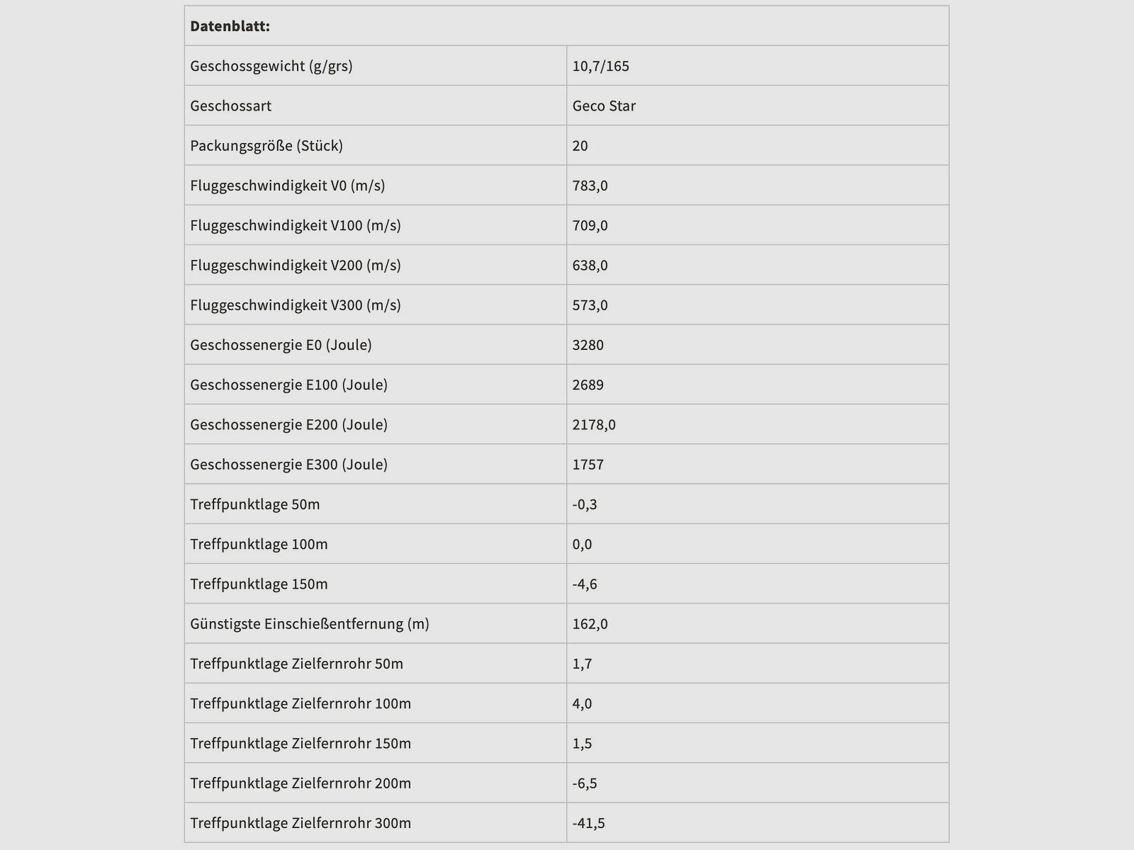 Geco 2413833 .308 Win. Star 10,7g 165grs. Bleifrei Deformationsgeschoss