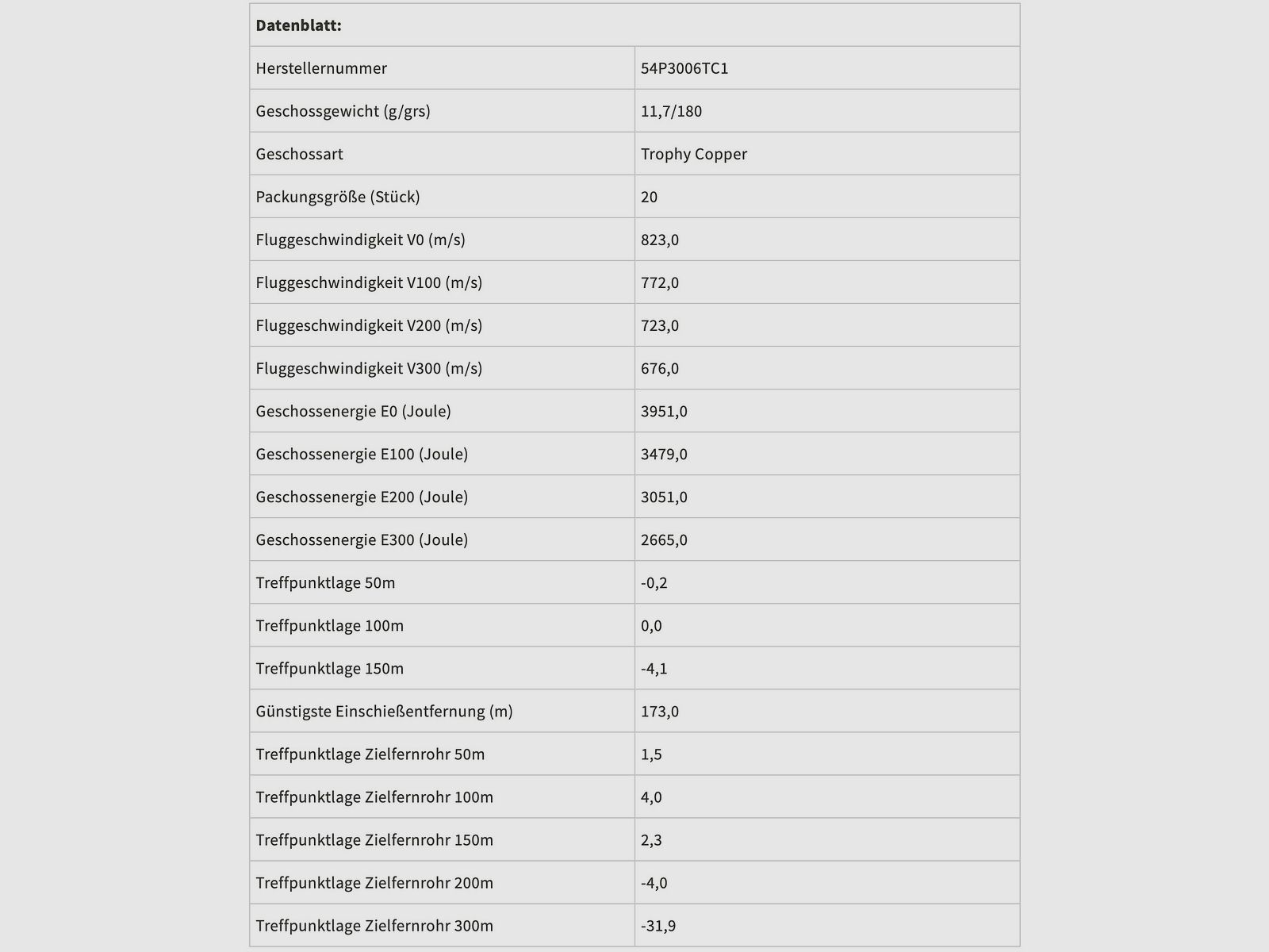Federal Ammunition P3006TC1 .30-06 Spr. Trophy Copper bleifrei 11,7g 180grs.