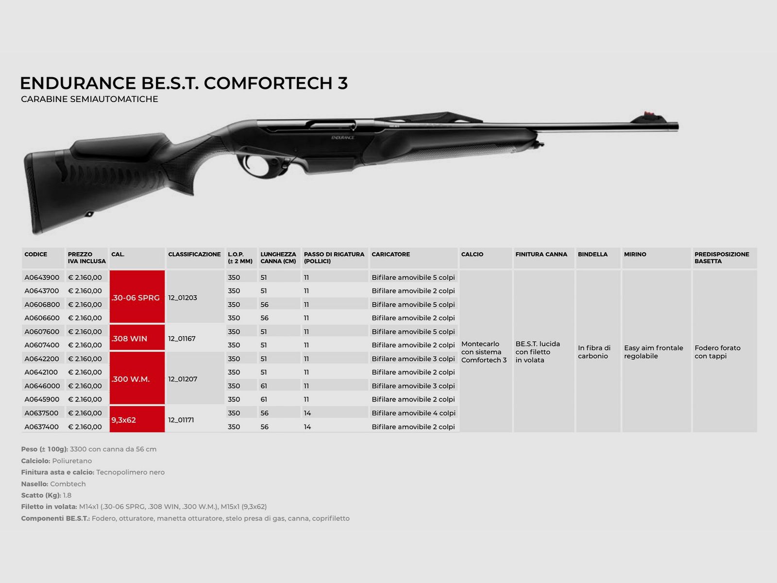 AAA PROMO BENELLI – SEMIAUTOMATISCHE KARABINE, Bild 5 von 8