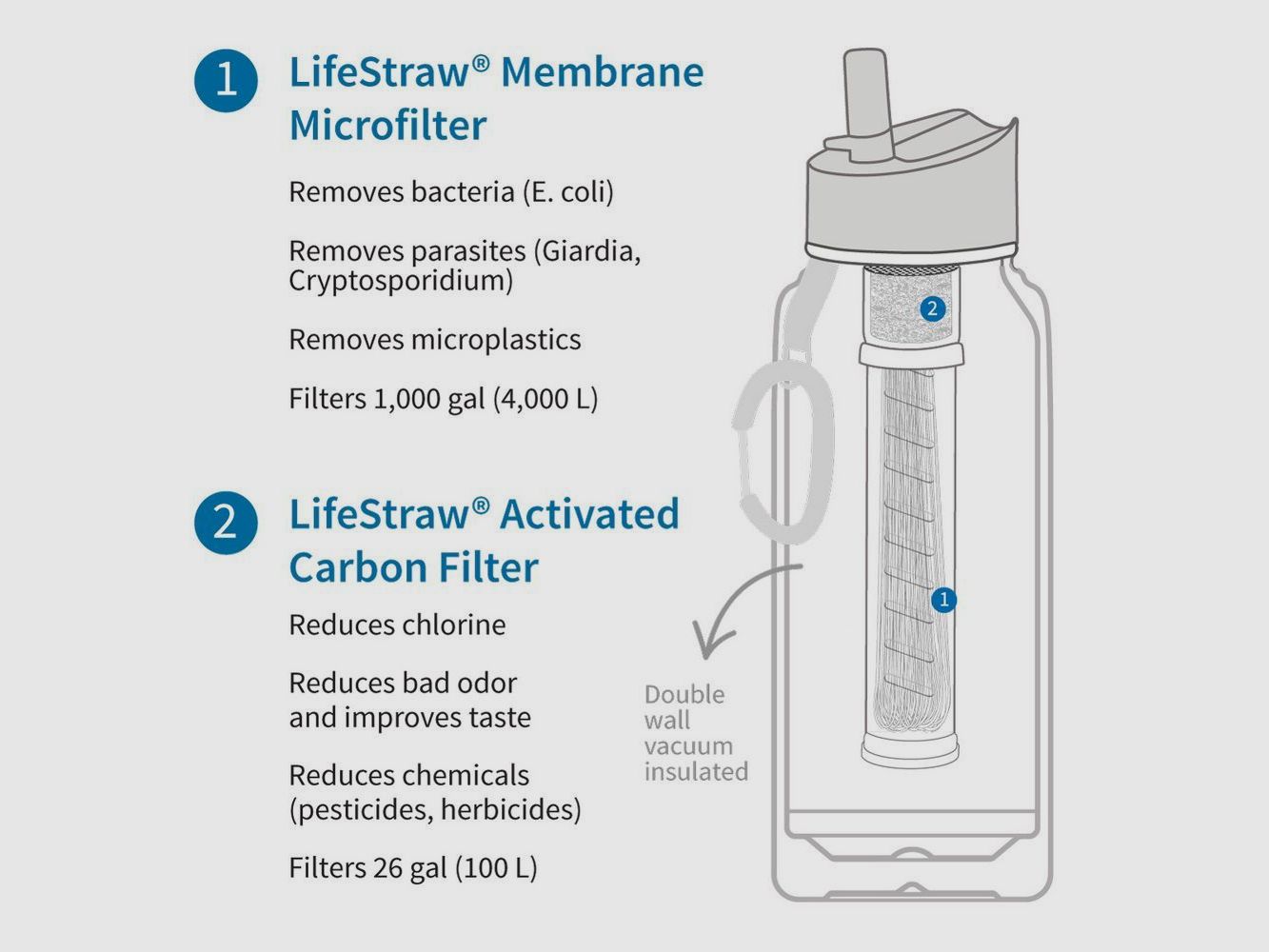 LifeStraw Go Butelka ze Stali Nierdzewnej z Filtrem szara, zdjęcie 4 z 6